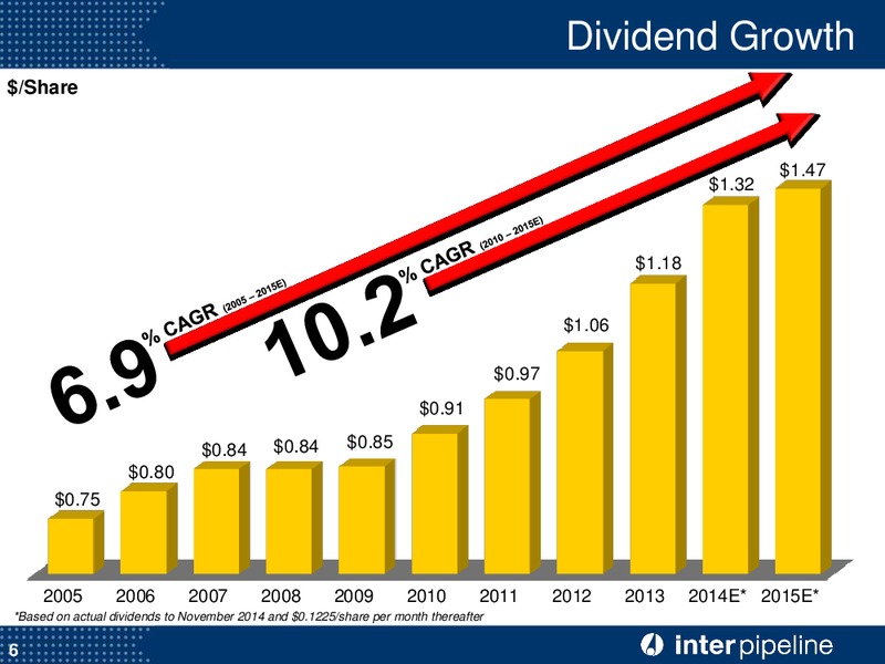 Corporate Presentation – Inter Pipeline Ltd. – slide 7