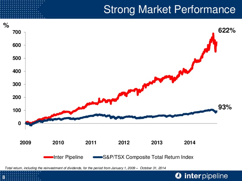 Corporate Presentation – Inter Pipeline Ltd. – slide 9