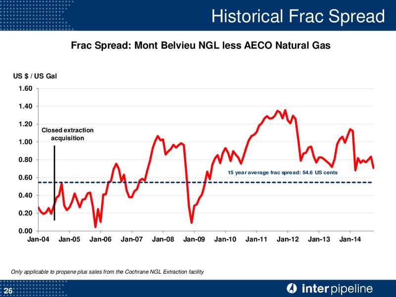 Corporate Presentation – Inter Pipeline Ltd. – slide 27