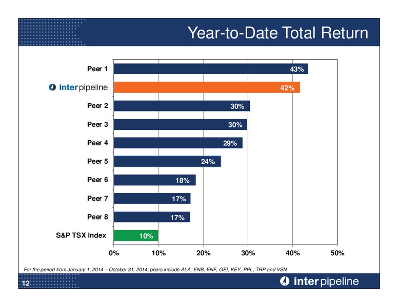 Investor Day Presentation – Inter Pipeline Ltd. – slide 13