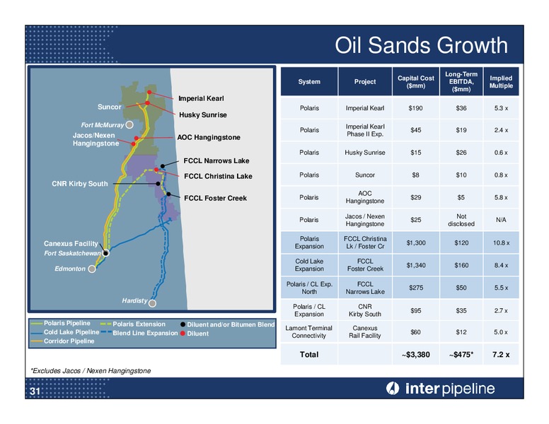 Investor Day Presentation – Inter Pipeline Ltd. – slide 32