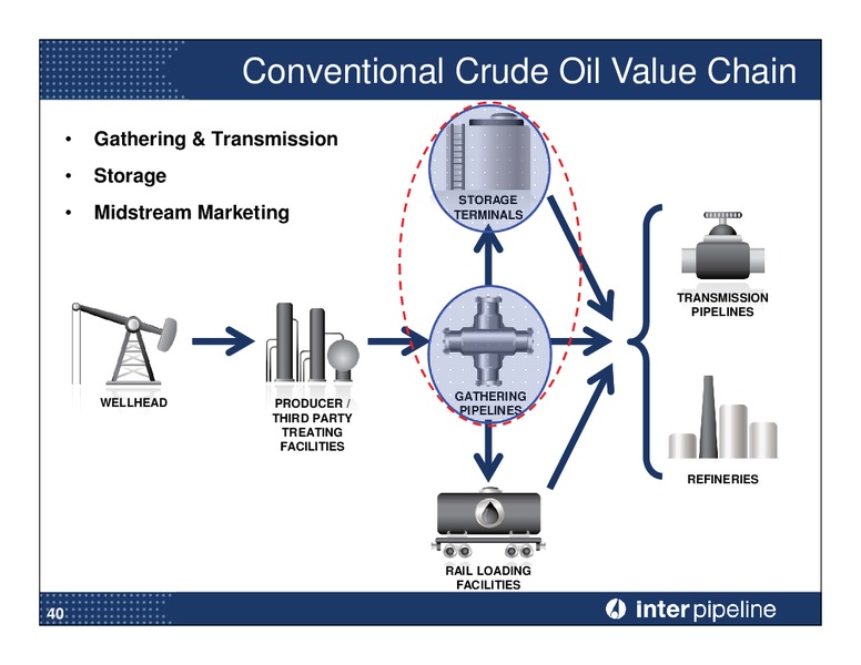 Investor Day Presentation – Inter Pipeline Ltd. – slide 41