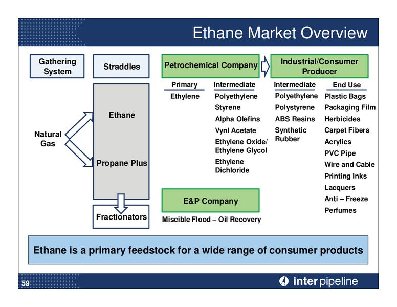 Investor Day Presentation – Inter Pipeline Ltd. – slide 60