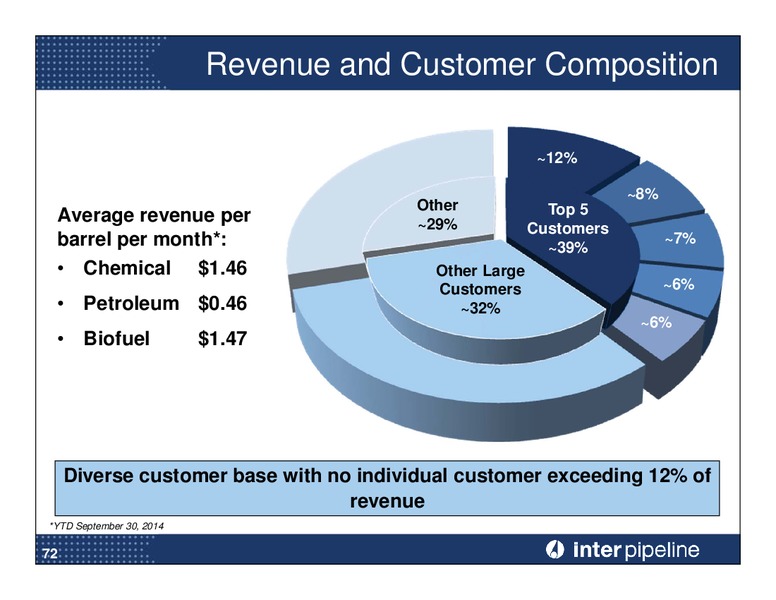 Investor Day Presentation – Inter Pipeline Ltd. – slide 73