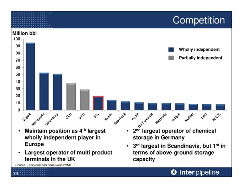 Investor Day Presentation – Inter Pipeline Ltd. – slide 75