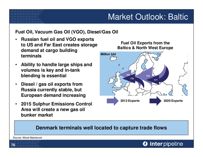 Investor Day Presentation – Inter Pipeline Ltd. – slide 77