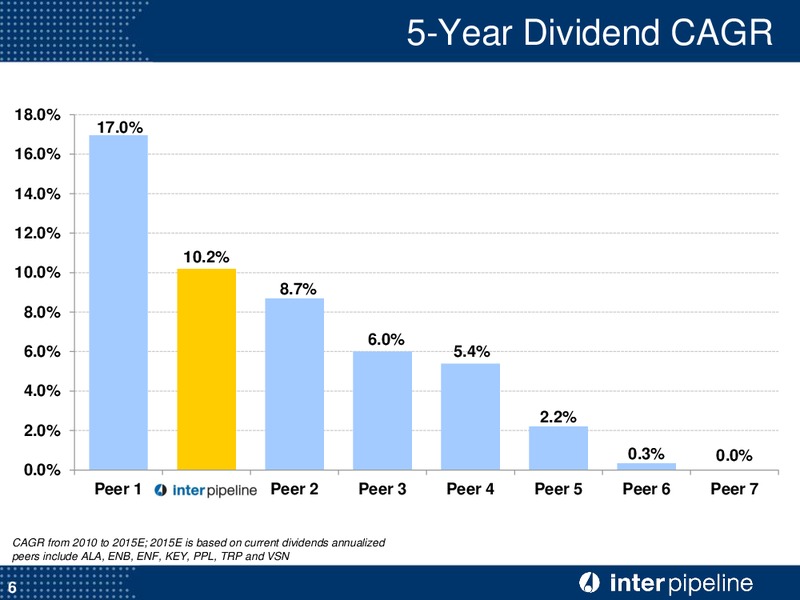 Corporate Presentation – Inter Pipeline Ltd. – slide 7