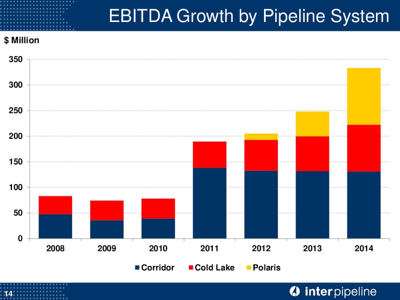 Corporate Presentation – Inter Pipeline Ltd. – slide 15