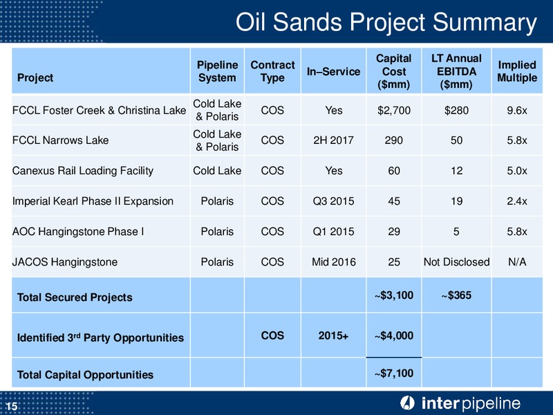 Corporate Presentation – Inter Pipeline Ltd. – slide 16