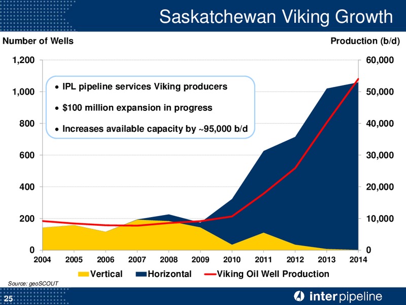 Corporate Presentation – Inter Pipeline Ltd. – slide 26