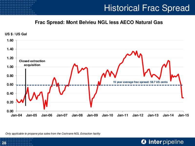 Corporate Presentation – Inter Pipeline Ltd. – slide 29