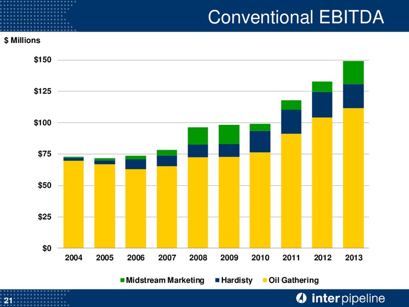 Investor Presentation – Inter Pipeline Ltd. – slide 22
