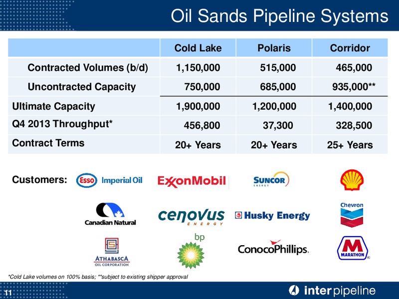 INVESTOR PRESENTATION – Inter Pipeline Ltd. – slide 12