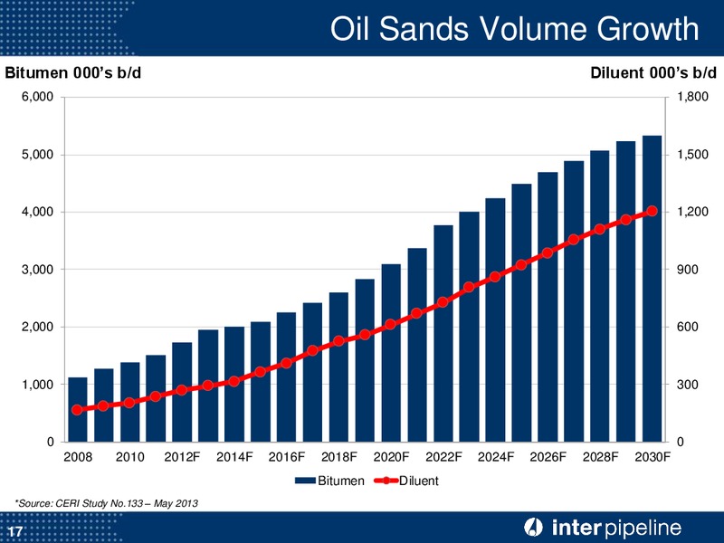 INVESTOR PRESENTATION – Inter Pipeline Ltd. – slide 18