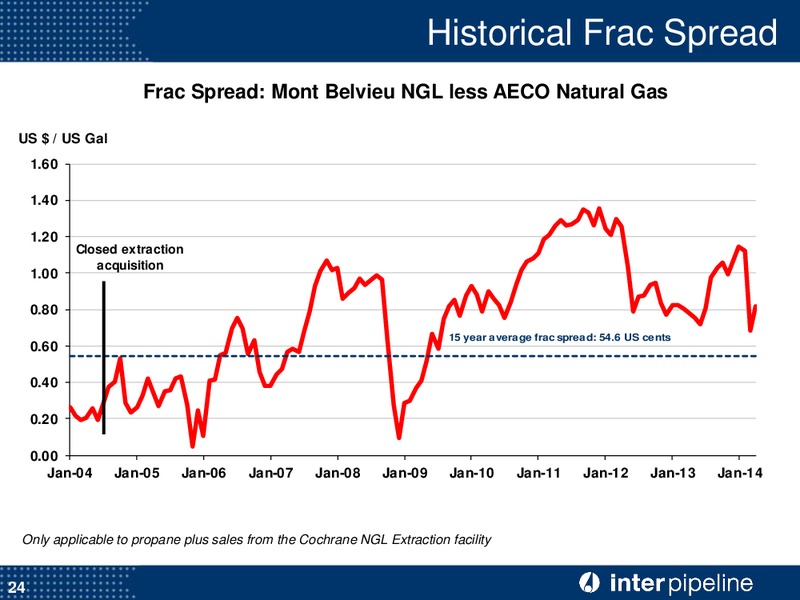 INVESTOR PRESENTATION – Inter Pipeline Ltd. – slide 25
