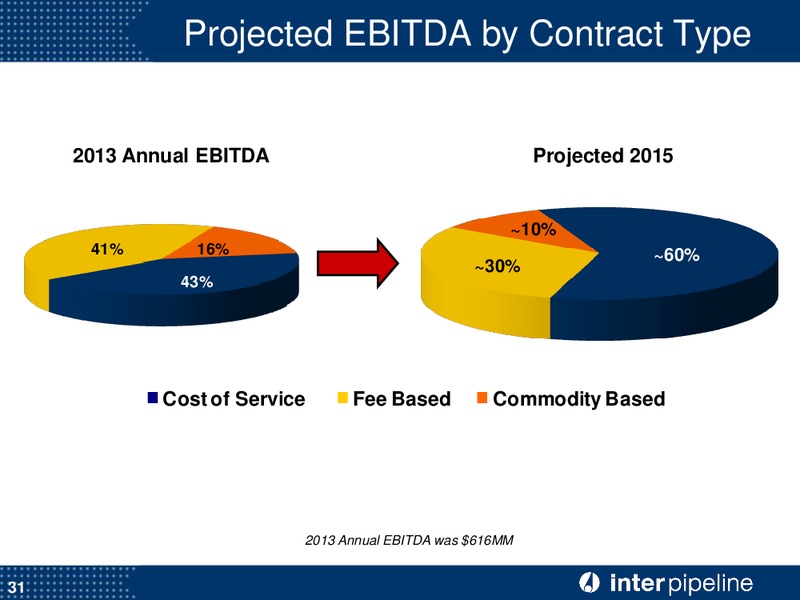 INVESTOR PRESENTATION – Inter Pipeline Ltd. – slide 32