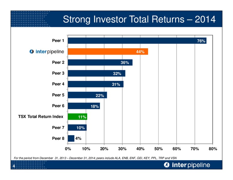 2015 ANNUAL MEETING OF SHAREHOLDERS – Inter Pipeline Ltd. – slide 5