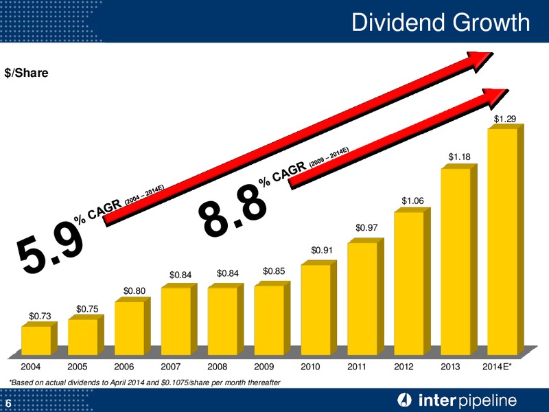 Investor Pipeline – Inter Pipeline Ltd. – slide 7