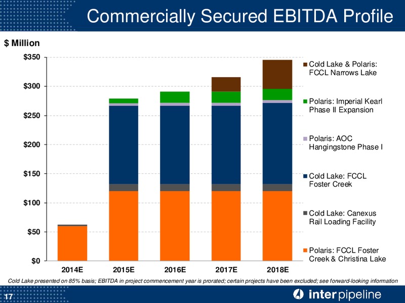 Corporate Presentation – Inter Pipeline Ltd. – slide 18