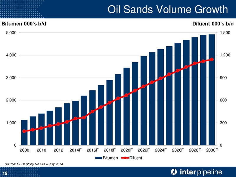 Corporate Presentation – Inter Pipeline Ltd. – slide 20