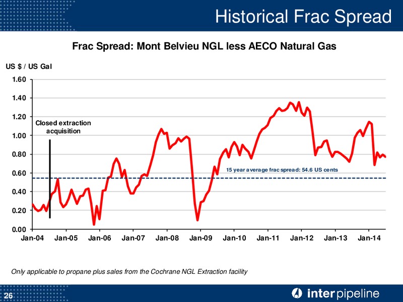 Corporate Presentation – Inter Pipeline Ltd. – slide 27