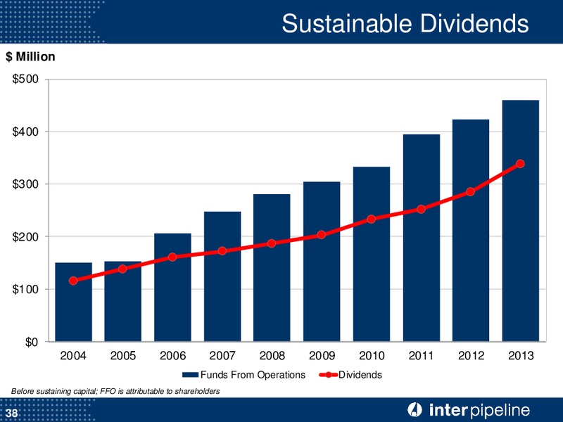 Corporate Presentation – Inter Pipeline Ltd. – slide 39