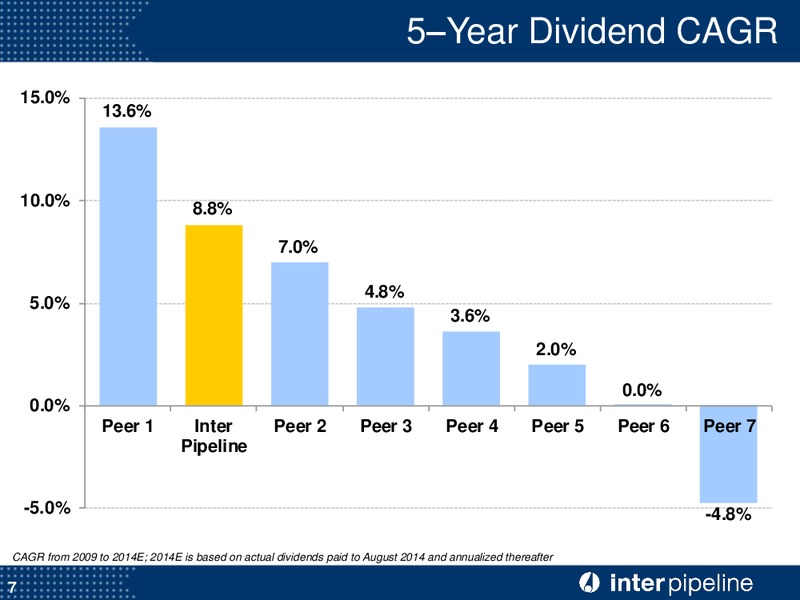 Corporate Presentation – Inter Pipeline Ltd. – slide 8