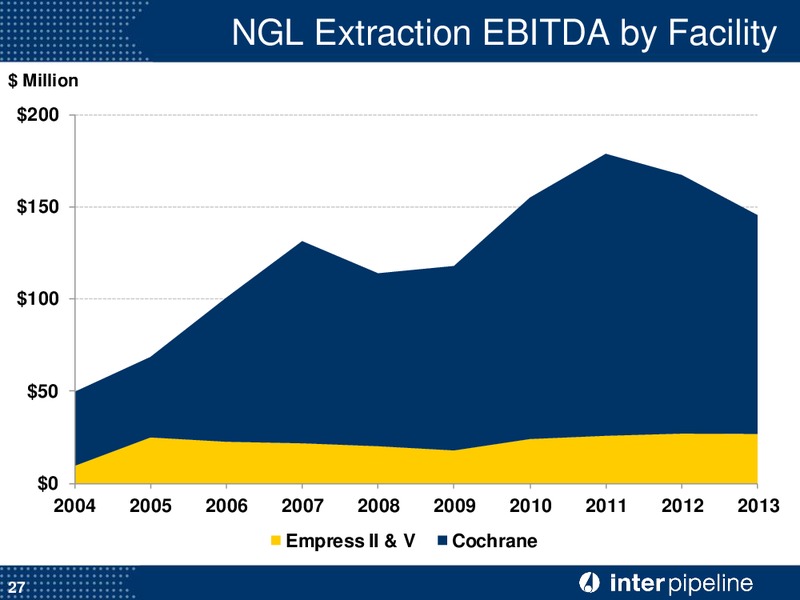 Corporate Presentation – Inter Pipeline Ltd. – slide 28
