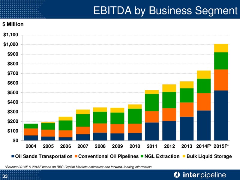 Corporate Presentation – Inter Pipeline Ltd. – slide 34