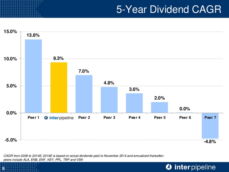 Corporate Presentation – Inter Pipeline Ltd. – slide 7
