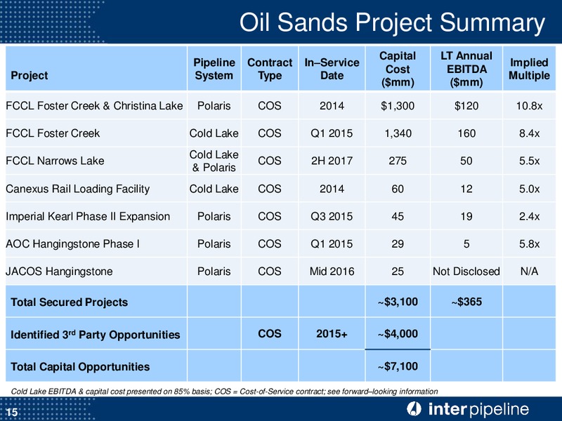 Corporate Presentation – Inter Pipeline Ltd. – slide 16