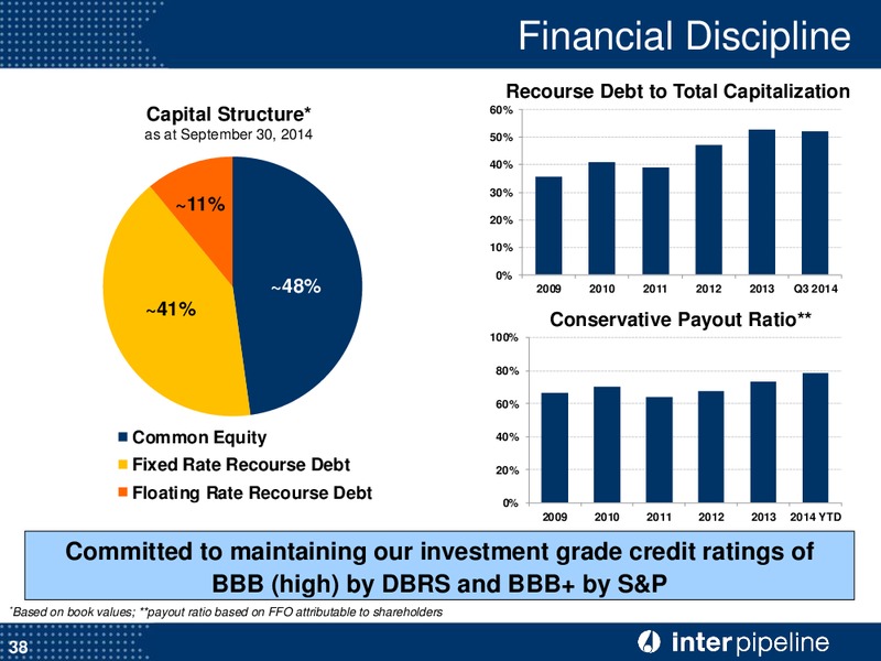 Corporate Presentation – Inter Pipeline Ltd. – slide 39