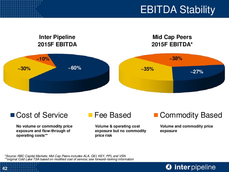 Corporate Presentation – Inter Pipeline Ltd. – slide 43