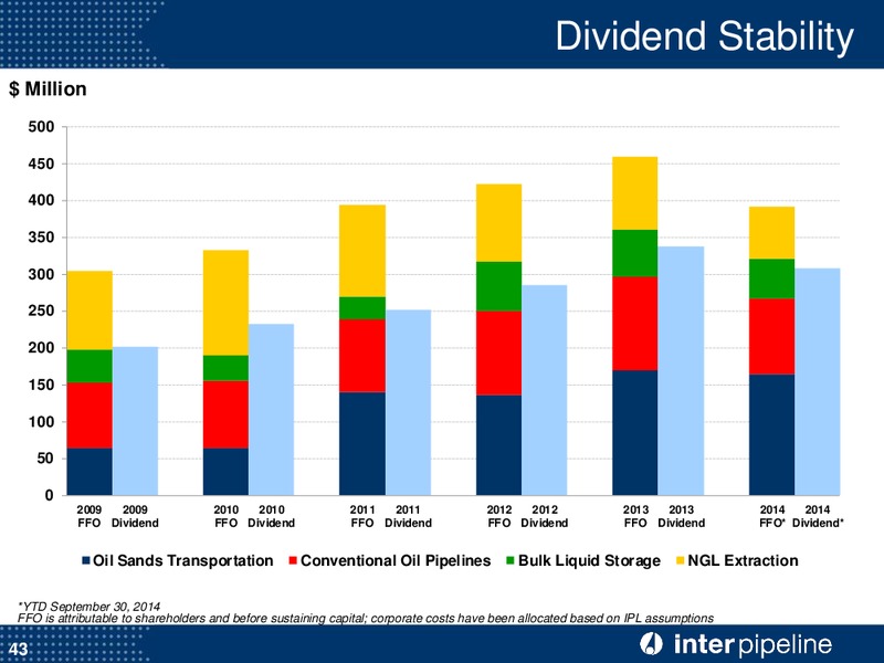 Corporate Presentation – Inter Pipeline Ltd. – slide 44