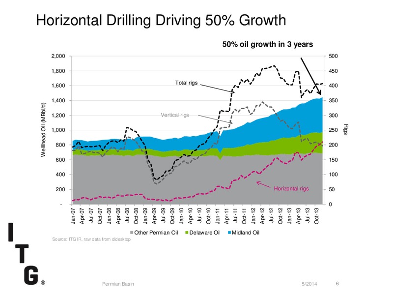 Investor Presentation – Investment Technology Group Inc.(ITG) – slide 6