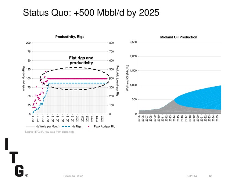 Investor Presentation – Investment Technology Group Inc.(ITG) – slide 12