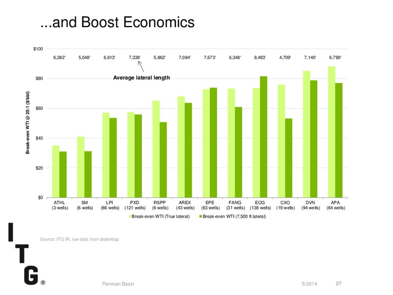 Investor Presentation – Investment Technology Group Inc.(ITG) – slide 27