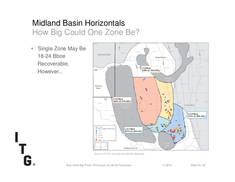 Rise of the Big Three: The Future of L48 Oil Production – Investment Technology Group Inc.(ITG) – slide 62