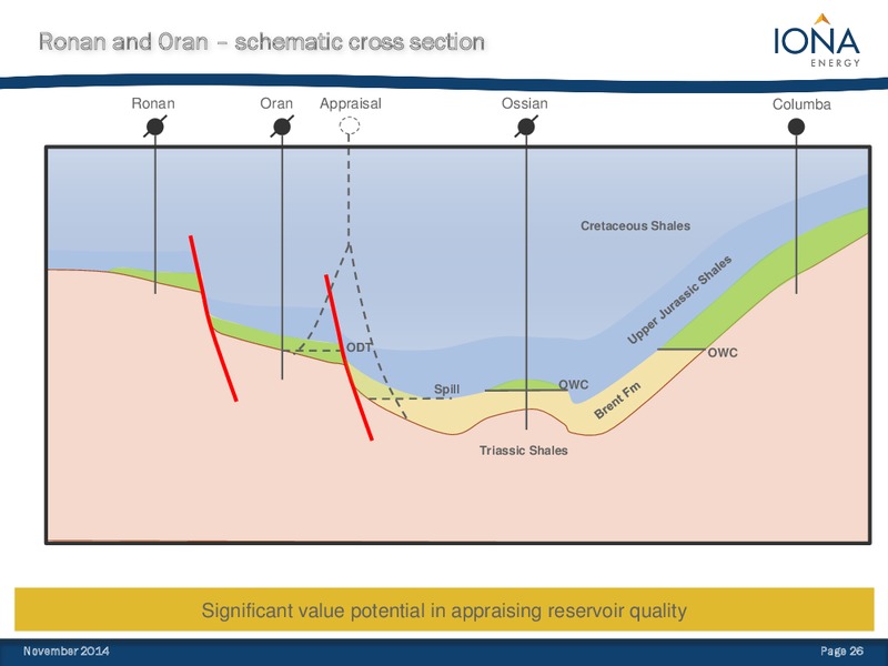 Annual General Meeting – Iona Energy Inc. – slide 24