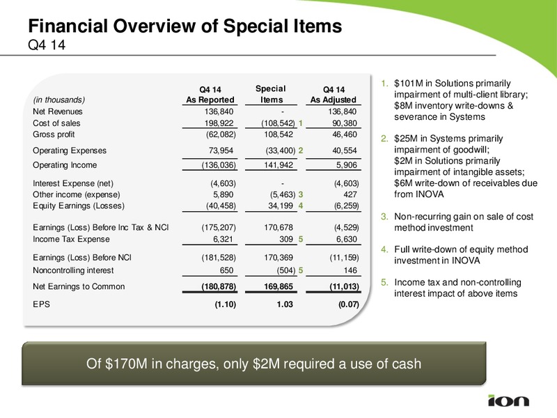 Ion Earnings Call Q4 2014 Earnings Call Presentation – Ion Geophysical Corp – slide 7