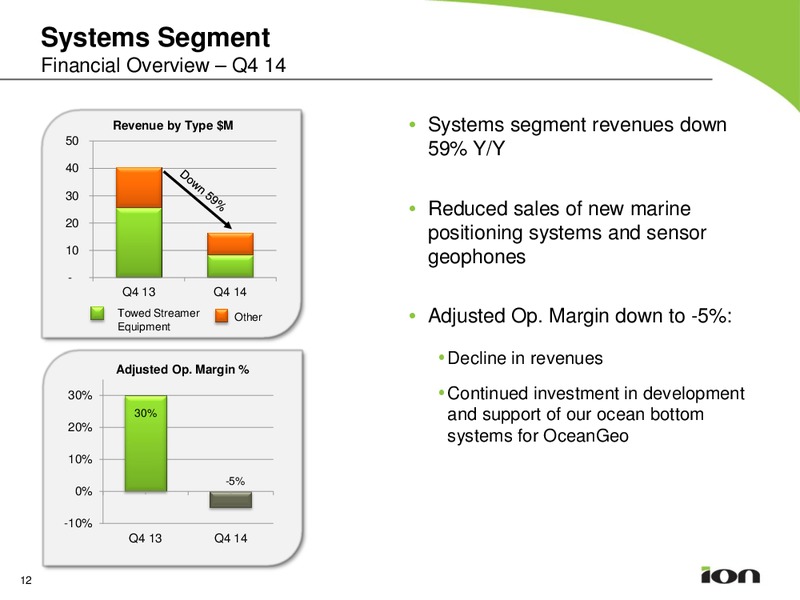 Ion Earnings Call Q4 2014 Earnings Call Presentation – Ion Geophysical Corp – slide 11