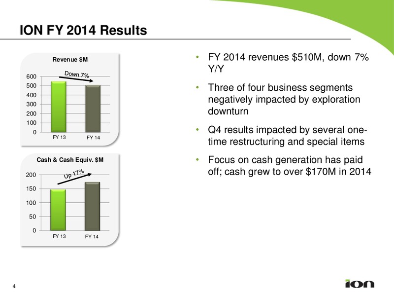 Q4 2014 EARNINGS CALL – Ion Geophysical Corp – slide 3