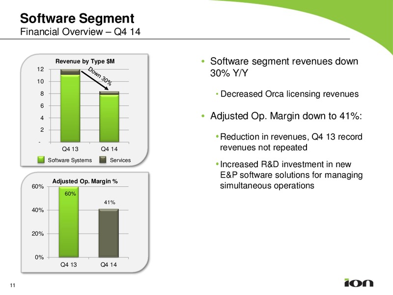 Q4 2014 EARNINGS CALL – Ion Geophysical Corp – slide 10