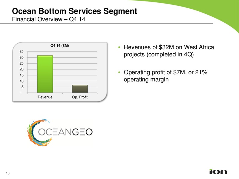 Q4 2014 EARNINGS CALL – Ion Geophysical Corp – slide 12
