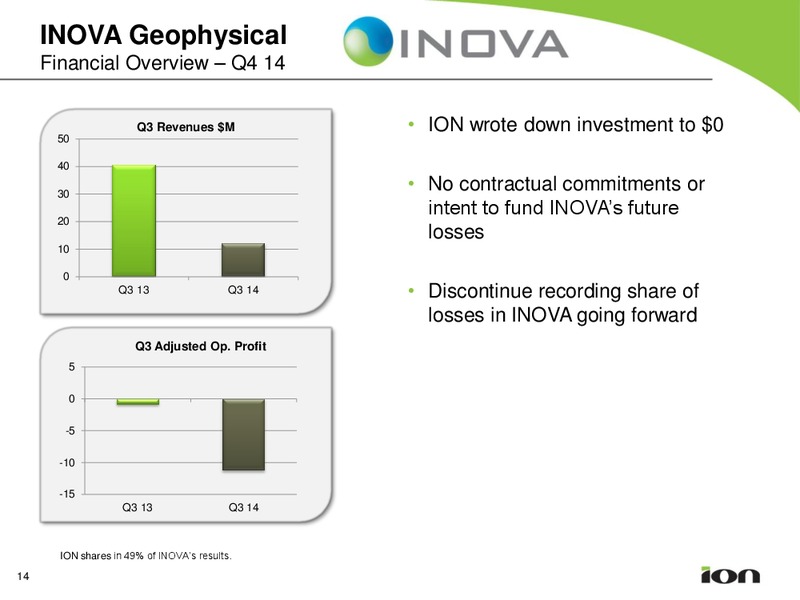 Q4 2014 EARNINGS CALL – Ion Geophysical Corp – slide 13