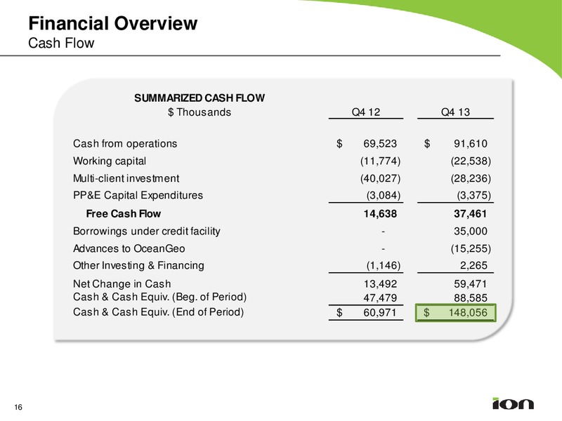 Earnings Call Presetnation – Ion Geophysical Corp – slide 15