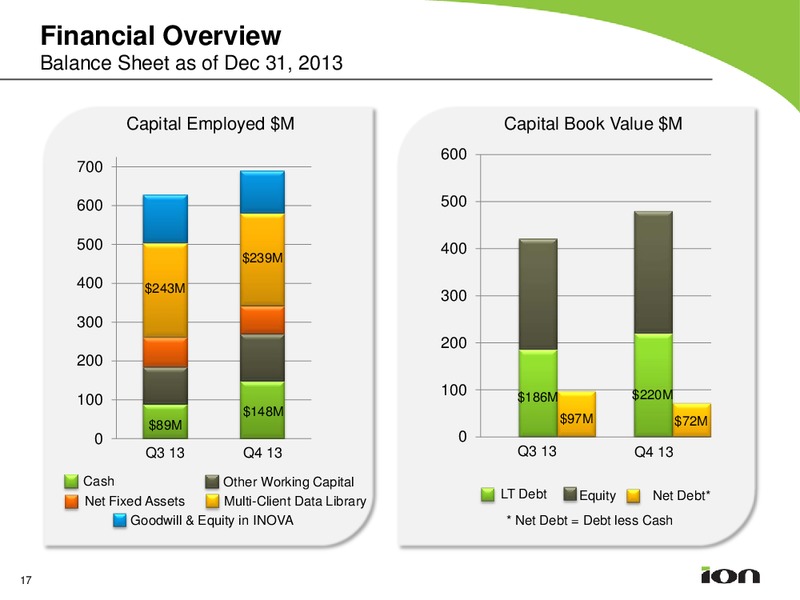 Earnings Call Presetnation – Ion Geophysical Corp – slide 16