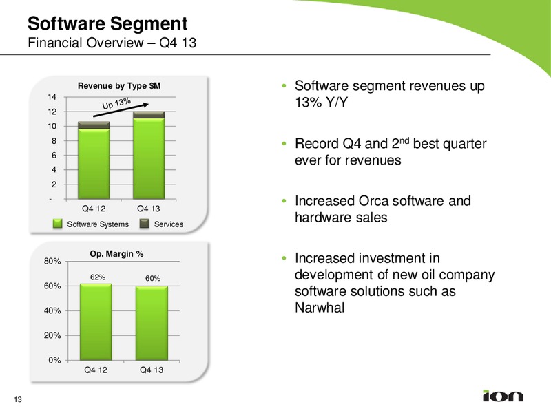 ION Earnings Call Q4 2013 – Ion Geophysical Corp – slide 12