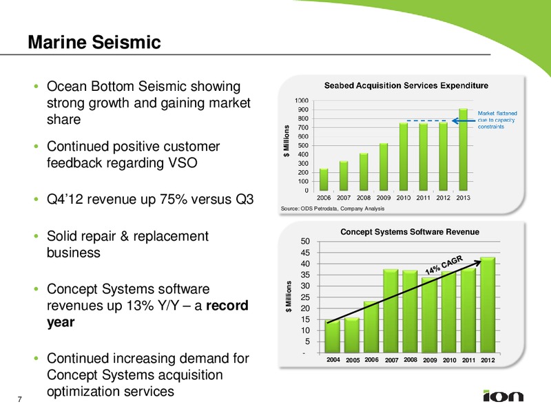 Q4 2012 EARNINGS CALL – Ion Geophysical Corp – slide 6