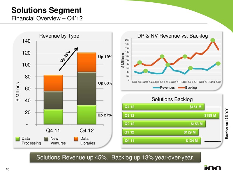 Q4 2012 EARNINGS CALL – Ion Geophysical Corp – slide 9